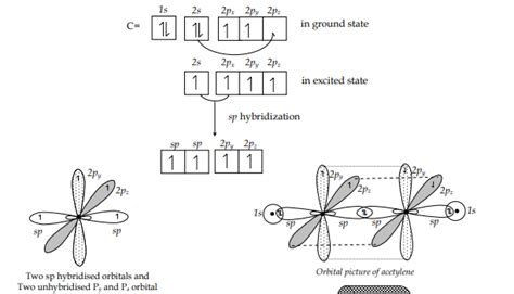 lewis structure ethyne|1.8: sp² Hybrid Orbitals and the Structure of Ethylene.